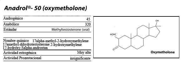 Oximetolona (anadrol 50) Oximetolona (anadrol 50)