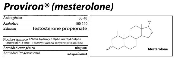 Proviron - mesterolone Proviron - mesterolone