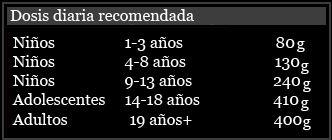 Cómo tomar los suplemento de magnesio Cómo tomar los suplemento de magnesio