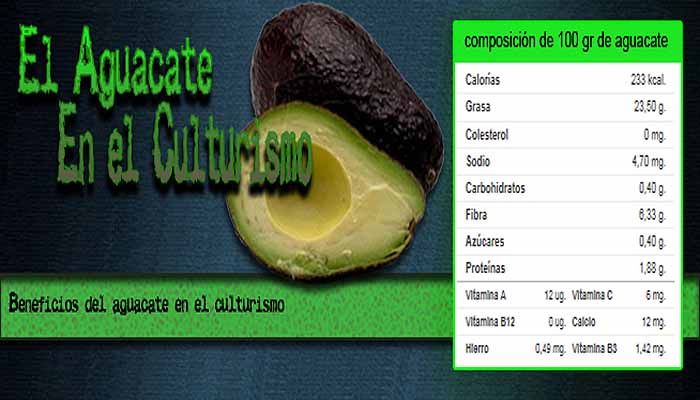 El aguacate en el culturismo El aguacate en el culturismo